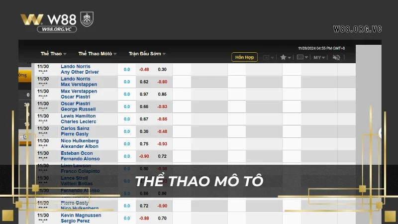 Bộ môn cá cược đua mô tô SBO Sports đang ngày càng hot