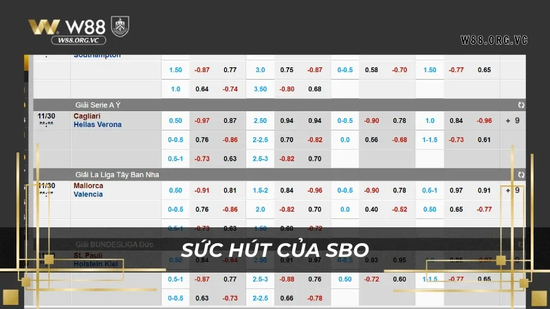 Nhà cung cấp SBO Sports có nhiều thế mạnh riêng