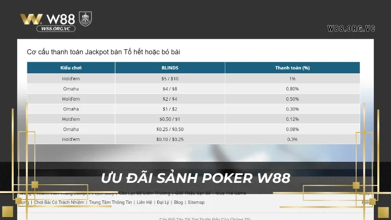 Sảnh Poker đảm bảo an toàn cho người dùng
